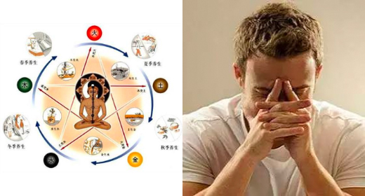 七情不調 七情不調