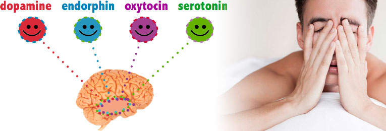 抗抑鬱藥如何引起ED 抗抑鬱藥如何引起ED